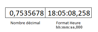 Excel, Un décimal au format Heure complet.