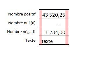 Excel, Le résultat de cette expression sur des contenus différents.