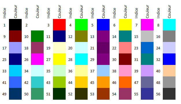 Excel, Les indices des couleurs