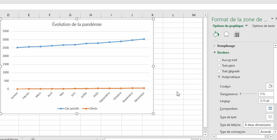 Excel, les graphiques avancés