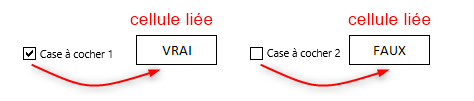 Excel, Cases à cocher activée et désactiver.