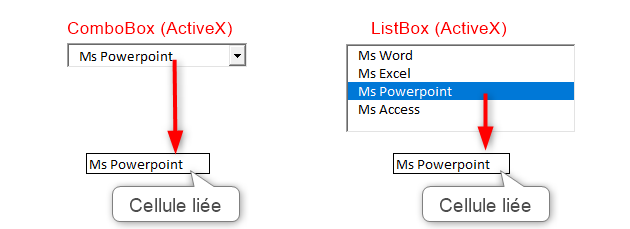 Excel, ComboBox et ListBox, tout deux de la catégorie ActiveX.