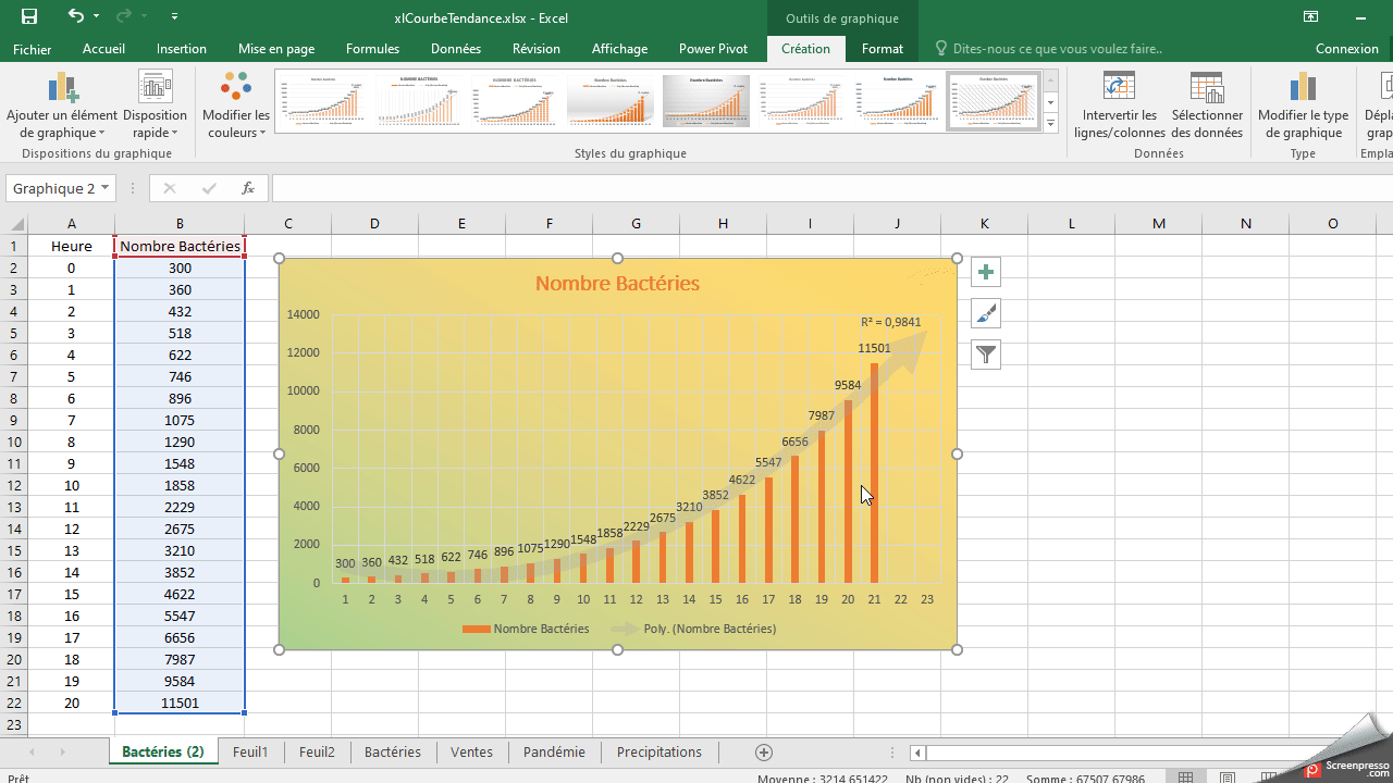 Excel, les graphiques avancés