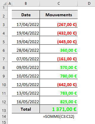 Excel Format, Positif en vert, Négatif en rouge, entre parenthèses et sans le signe moins(-).