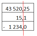Excel, Les nombres sont alignés sur la virgule décimale