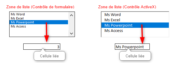 Excel, Zone de liste (Contrôle de formulaire) et zone de liste (Contrôle ActiveX).